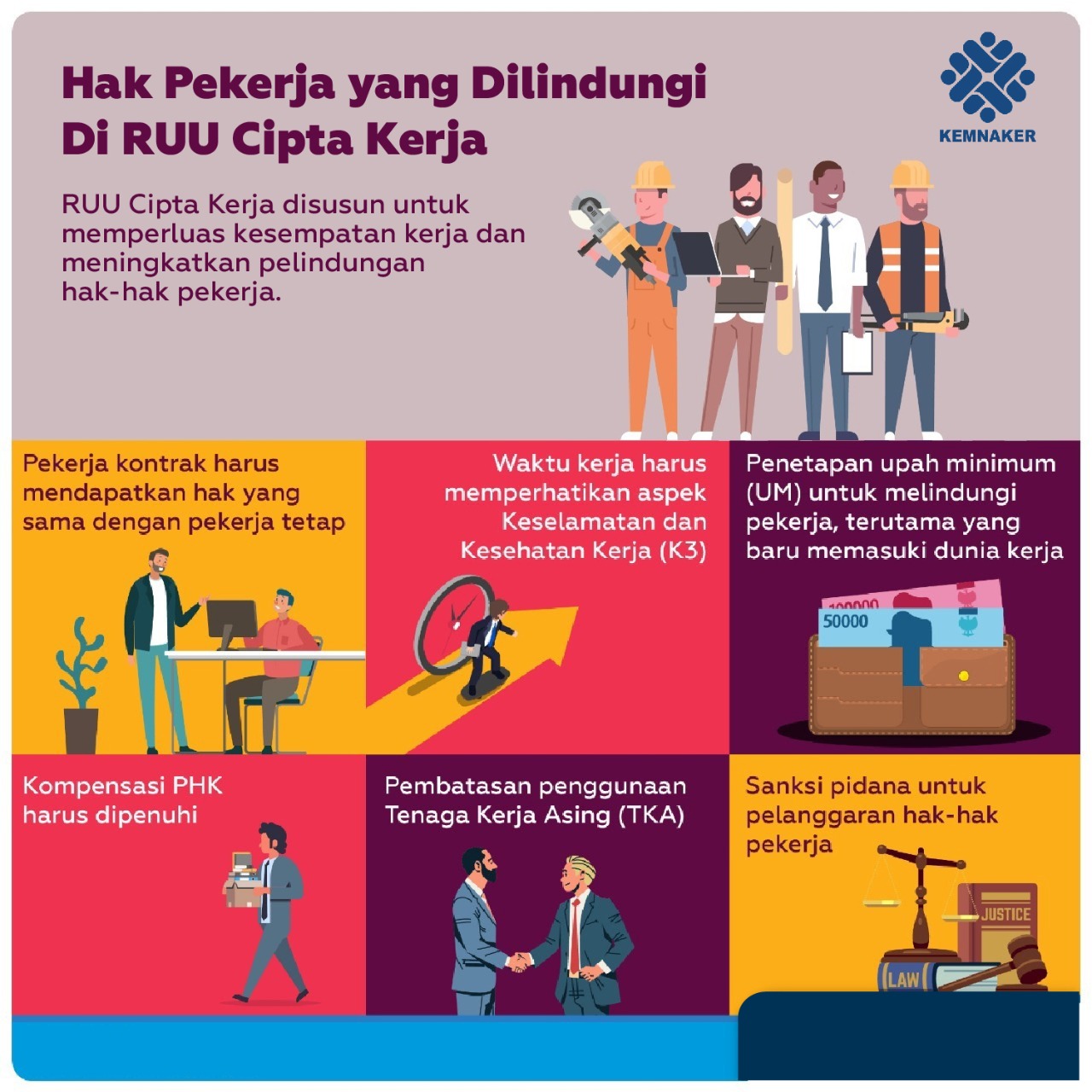 Infografik 8 RUU Cipta Kerja