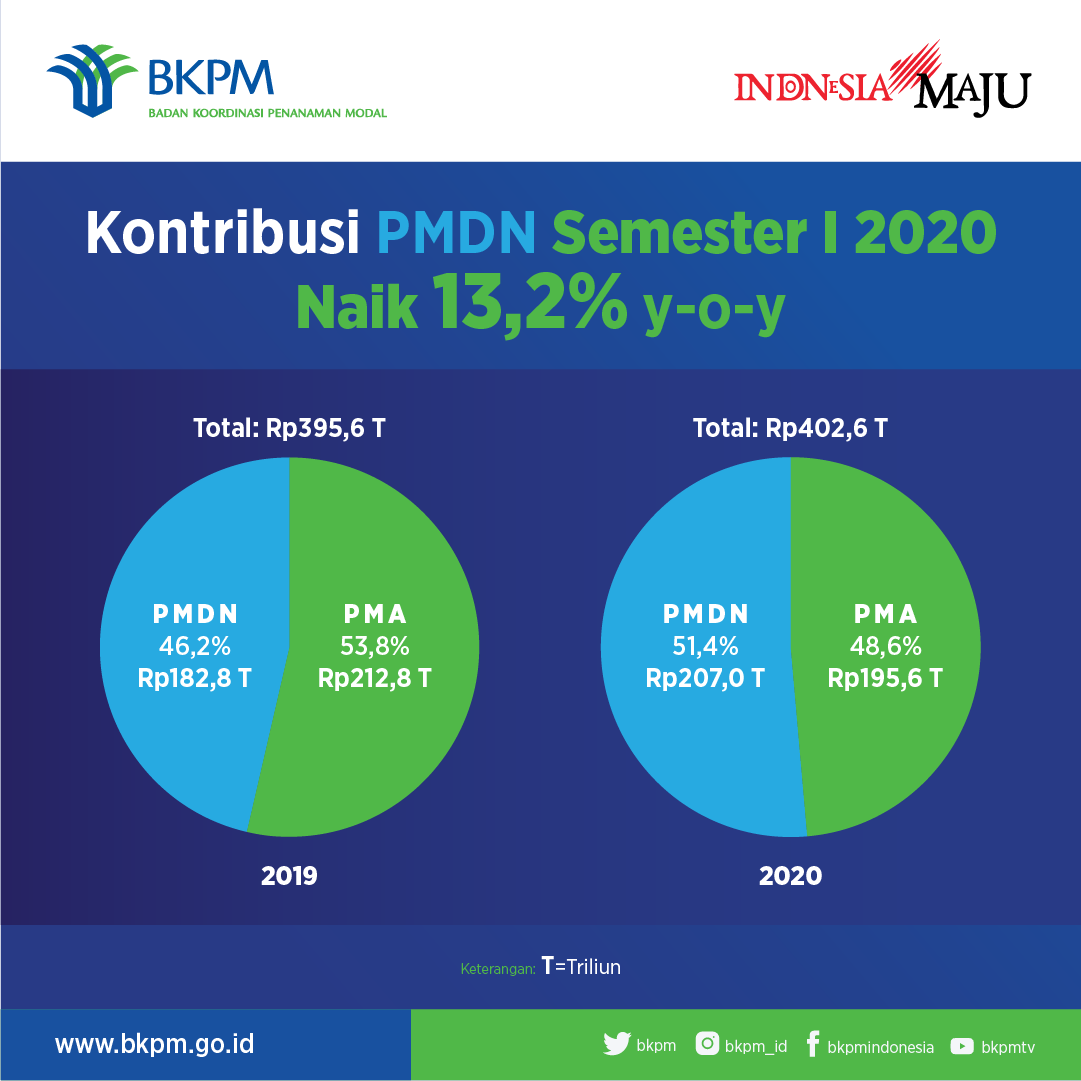 Semester 1 Infografis 2