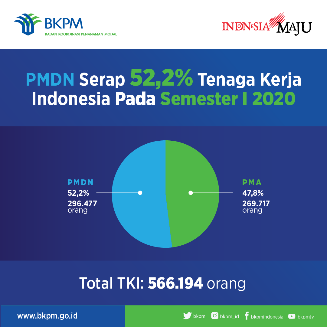 Semester 1 Infografis 3