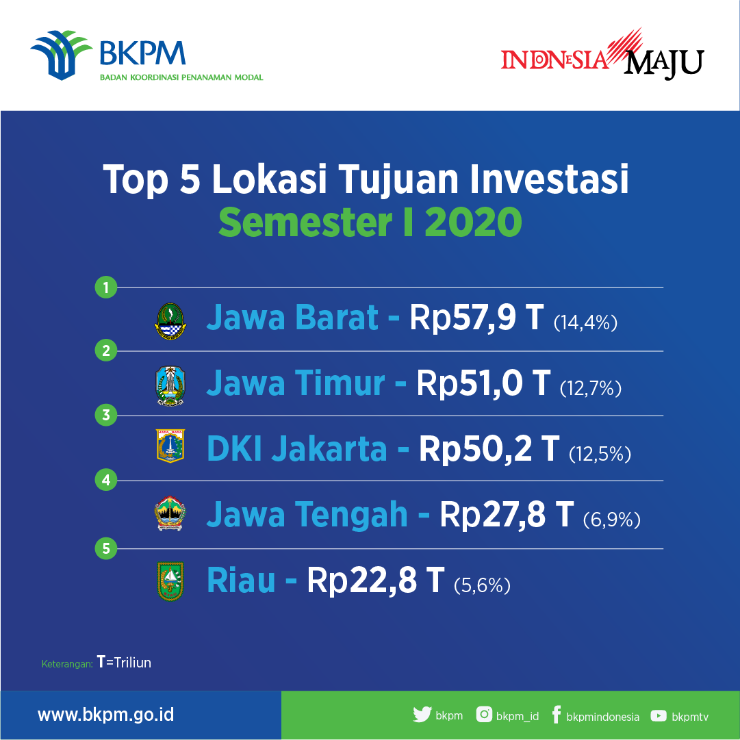 Semester 1 Infografis 5