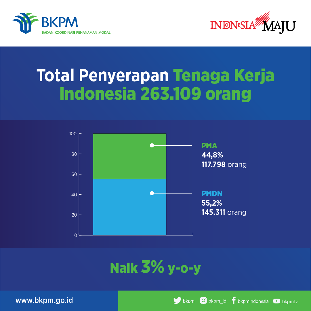 TW 2 Infografis 3