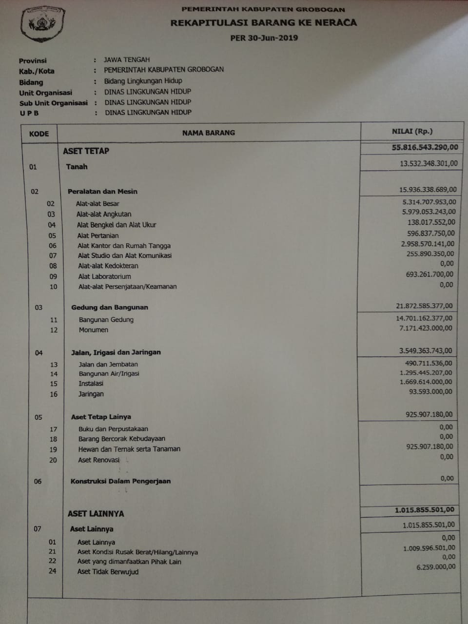 Daftar Aset dan Investasi